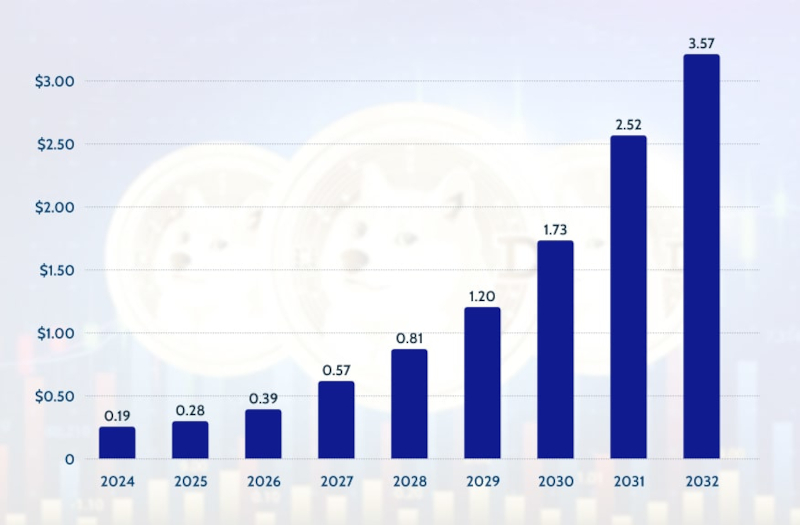 Prognose für 2030